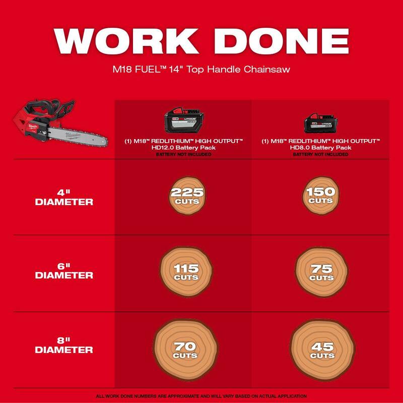 14 in. Cordless Battery Chainsaw with 8.0 Ah Battery U336780