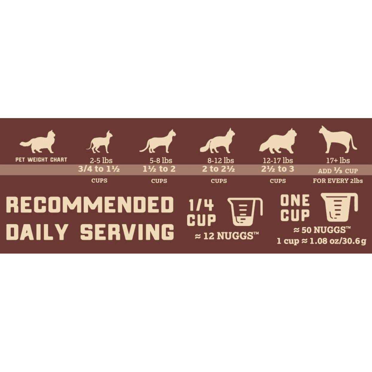 Freeze Dried Raw Chicken 9oz M4290