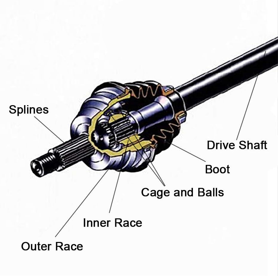 Front Left/Right CV Axle Pack of 2 M568