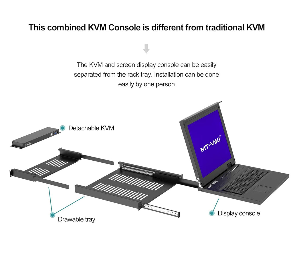 Cat6 LCD KVM Console 16 Port 1U 17'' Rack Mount KVM Switch K437