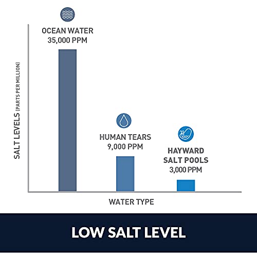 TurboCell Salt Chlorination Cell for In-Ground Pools up to 40,000 Gallons I539