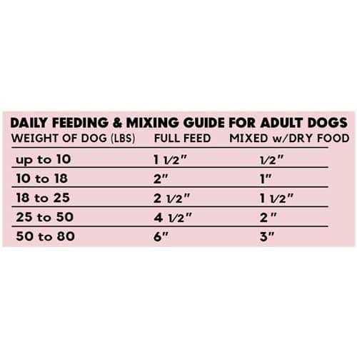 Beef Dog Food Roll V859055