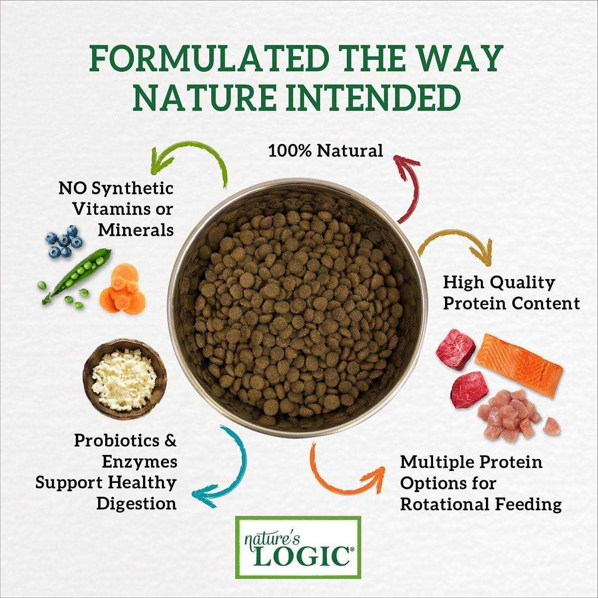 Rabbit Meal Dry Dog Food U370755