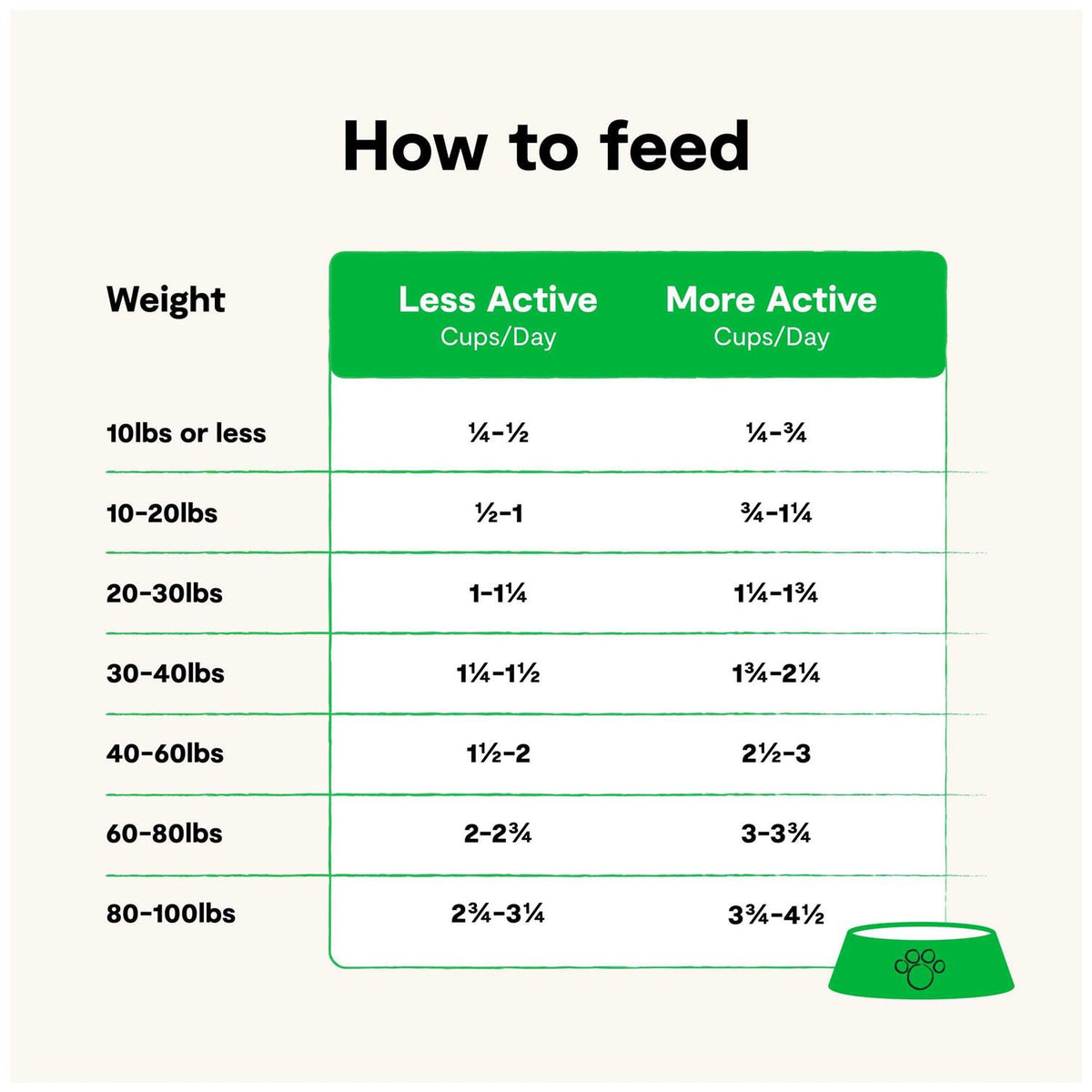 Grain-Free Wild-Caught Salmon Dry Dog Food F9031