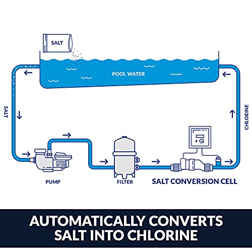 TurboCell Salt Chlorination Cell for In-Ground Pools up to 40,000 Gallons I539