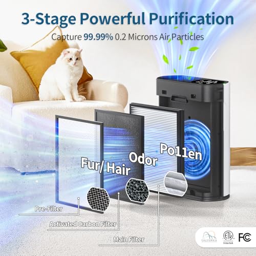 White Air Purifier for Large Room up to 2400 Ft² Q910803