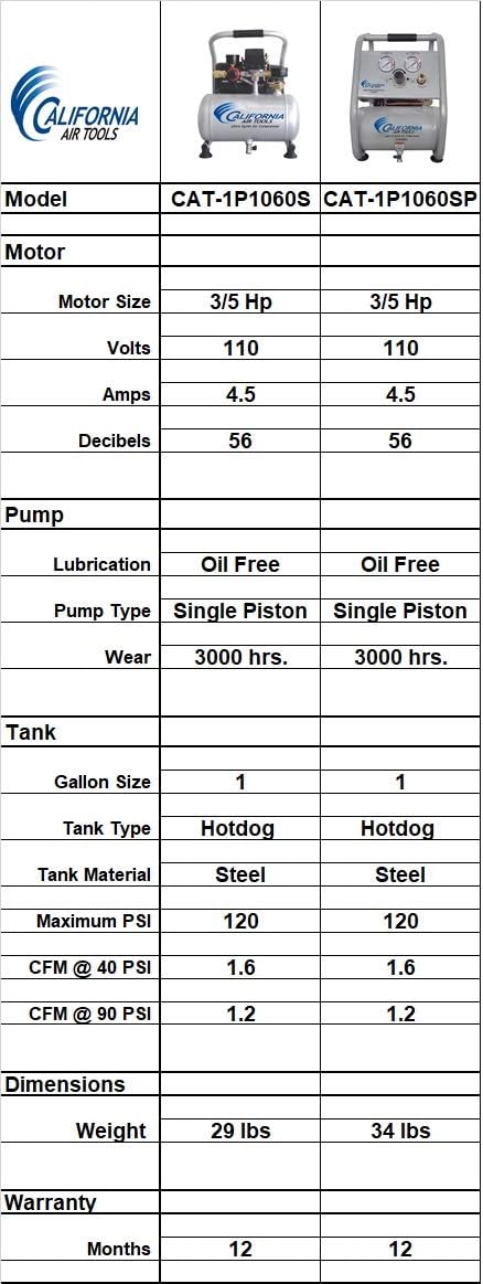 Air Compressor E5996