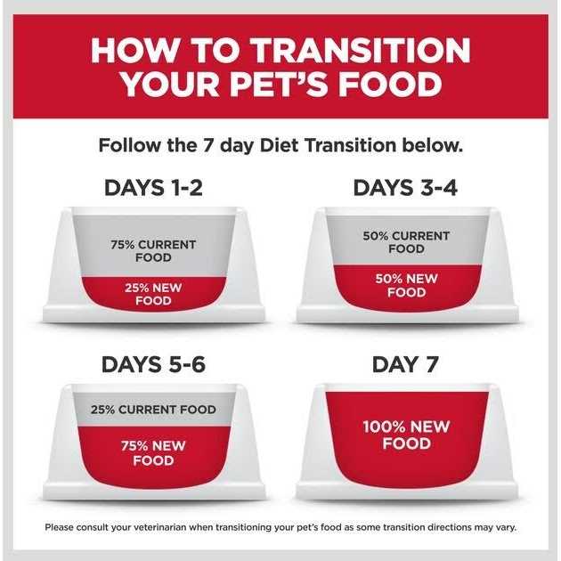 Rice Dry Dog Food T967