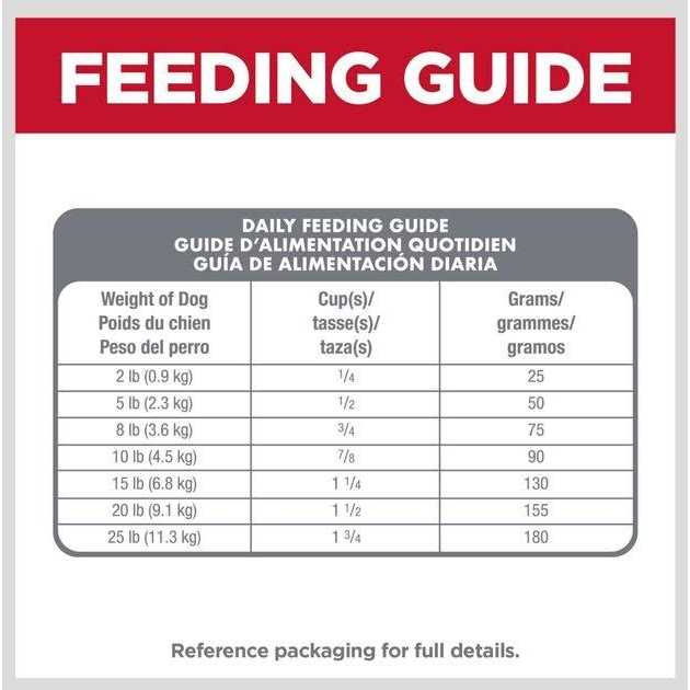 Rice Dry Dog Food T967